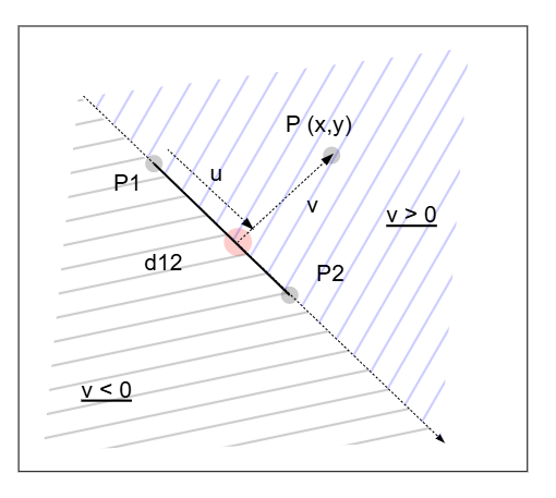 Image axis.png